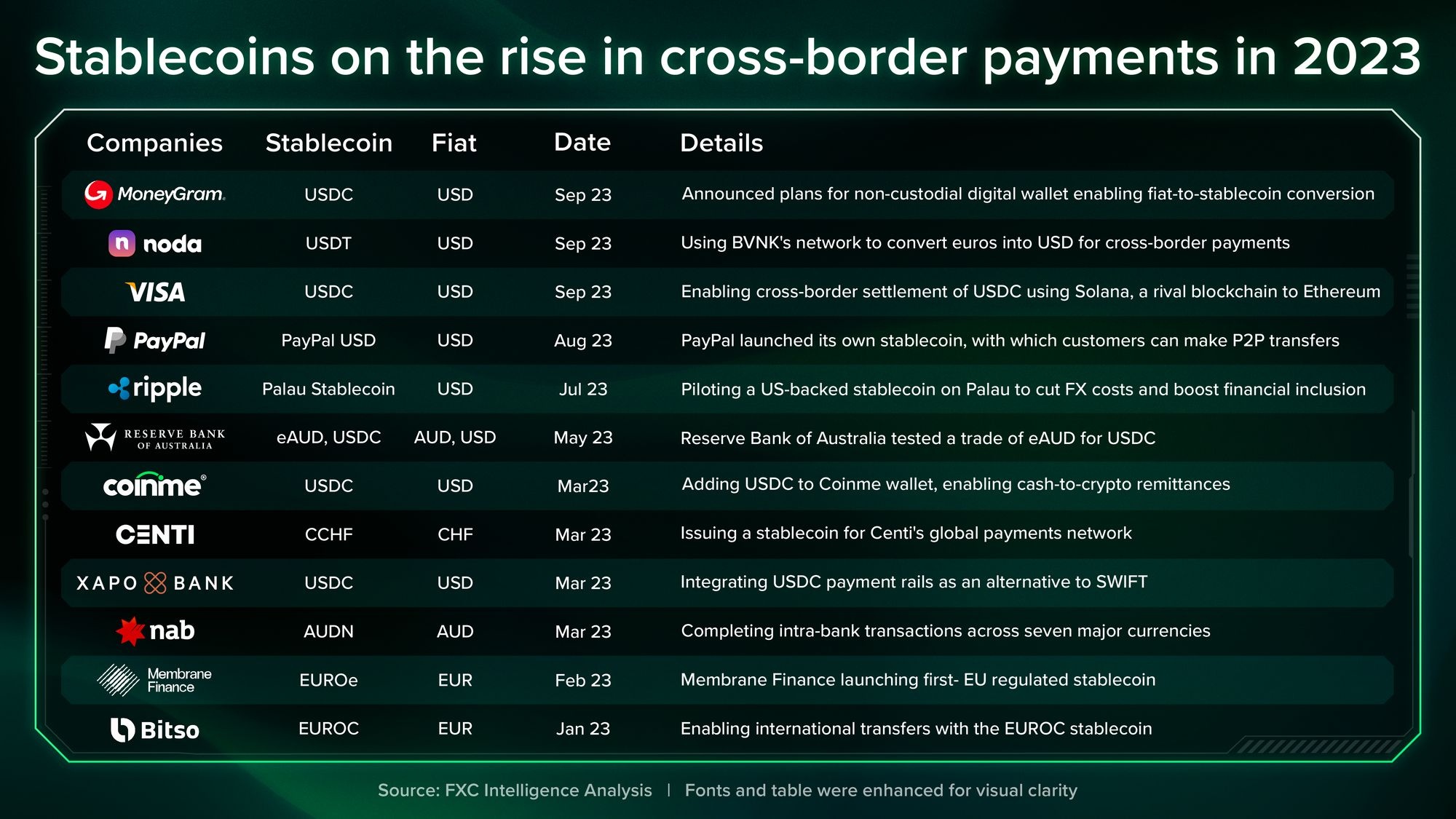 Stablecoins are growing, but is it a sign of something for traders?