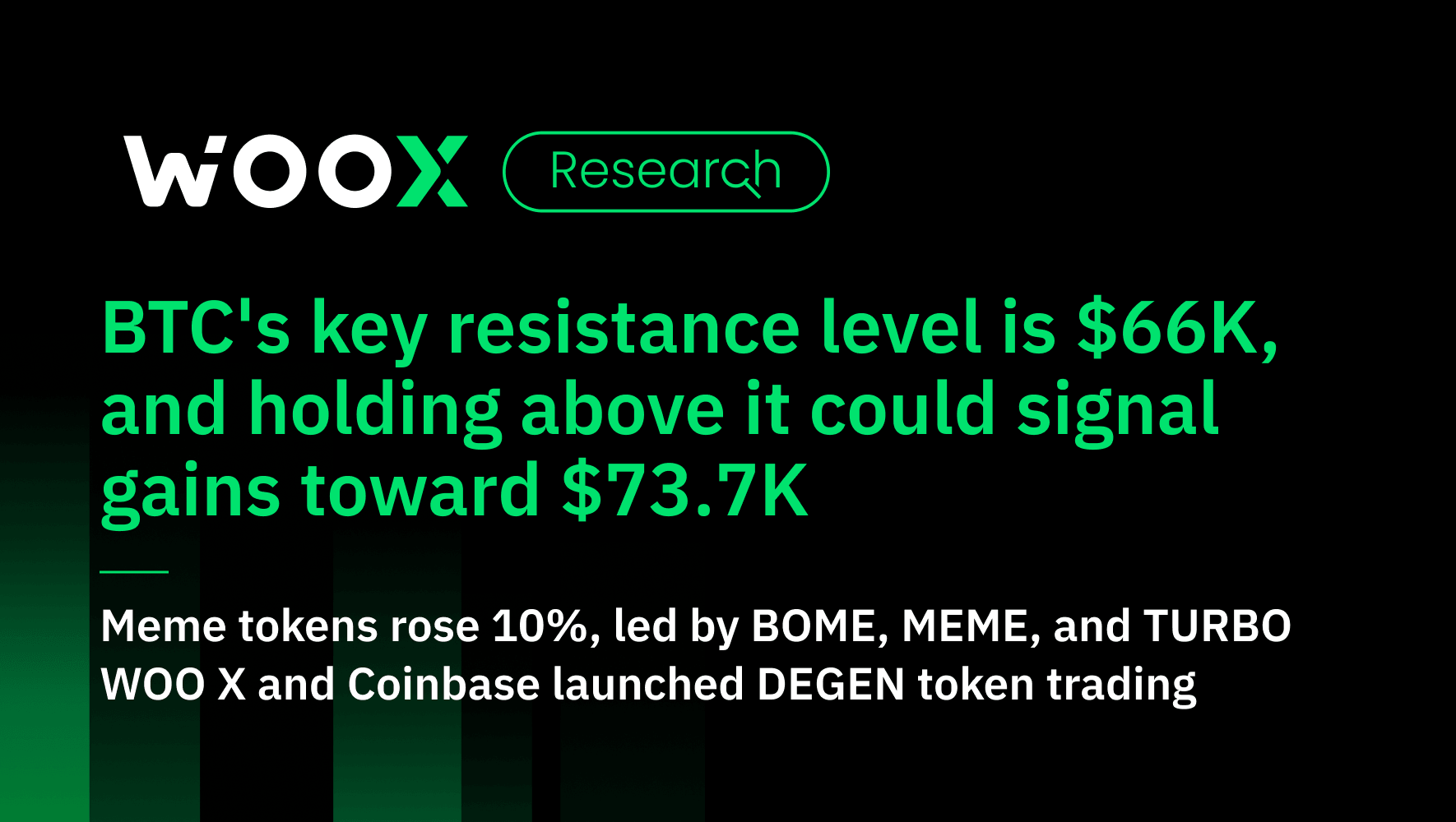 BTC's key resistance level is $66K